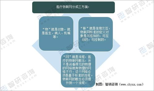 2021年全球部分国家及中国医疗健康物联网技术与应用相关政策分析