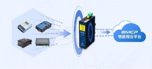 构筑高效能工厂 基于物联网的能耗管控解决方案与网络技术深度解析